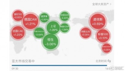 “特朗普交易”主导市场，亚太股市大跳水，非美元货币、黄金急贬！