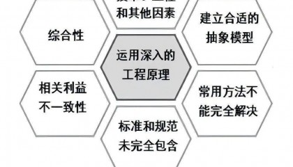 软件教育产科教融合多阶段渐进式实践教学模式探索