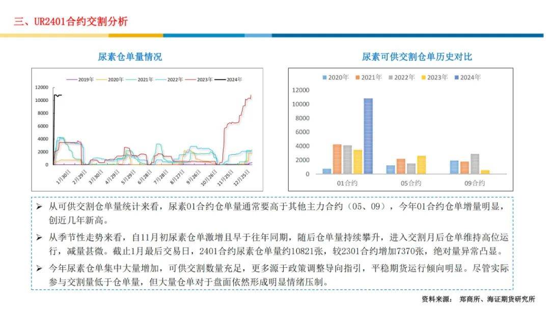 【报告】尿素市场行情分析及展望（附下载）