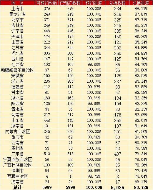 央行公告，虎豹纪念币延期兑换，为啥这么多人放弃了