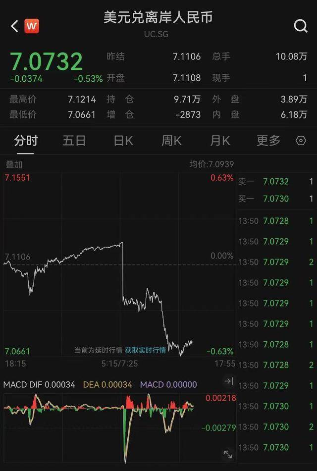 狂飙近500点！人民币大幅升值，影响几何？