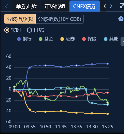 农商行债券交易因何违规？
