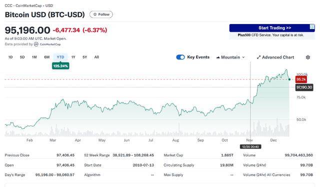 今年收益超76%！比特币热潮下，加密货币对冲基金异军突起