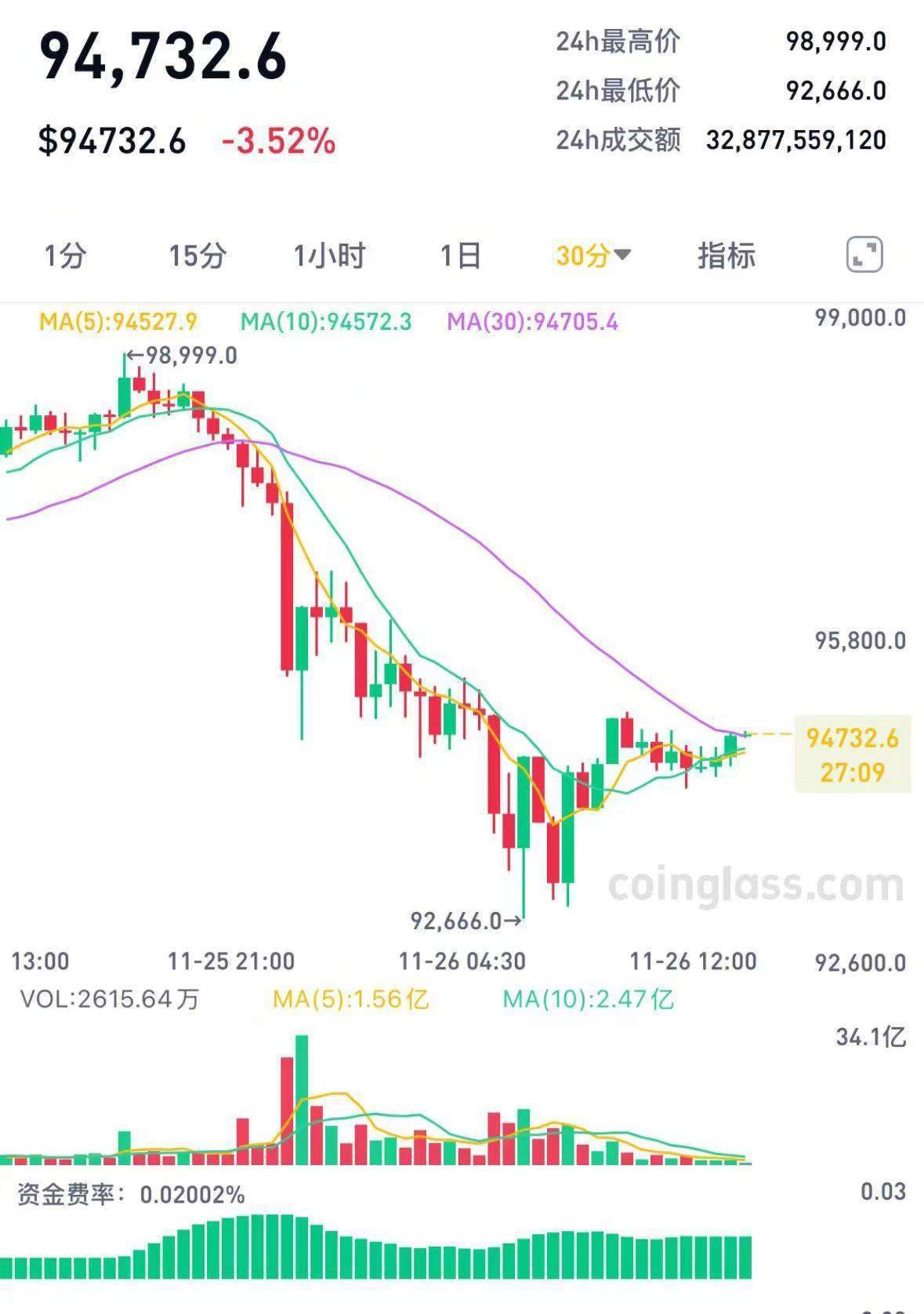众安银行面向香港用户上线加密货币交易服务 香港金融管理局回应：该行是作为中介人提供虚拟资产交易服务
