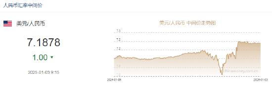 人民币兑美元中间价报7.1878，上调1个点！双向波动中凸显韧性，人民币汇率将保持基本稳定