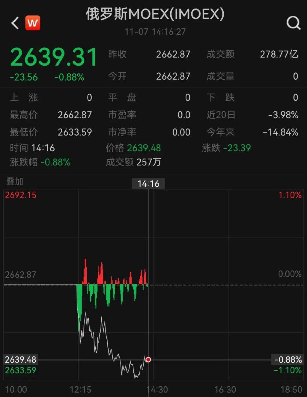 FBX福币交易所加密货币分析莫斯科交易所恢复交易