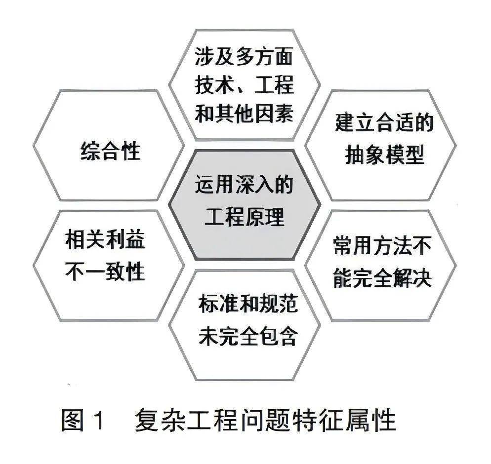 软件教育产科教融合多阶段渐进式实践教学模式探索