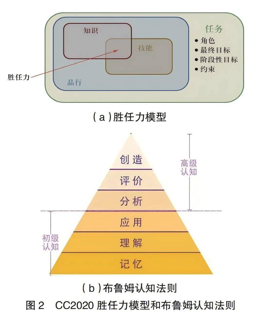 软件教育产科教融合多阶段渐进式实践教学模式探索