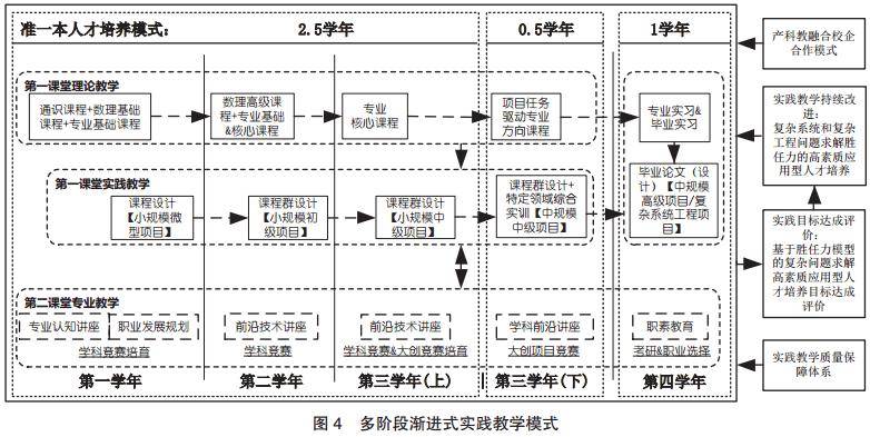 软件教育产科教融合多阶段渐进式实践教学模式探索