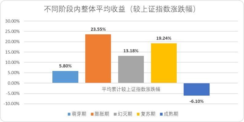 “Gartner曲线”究竟有没有参考价值？