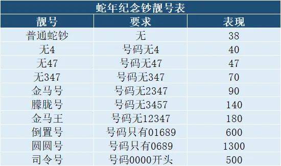 兑换第5天，进度公布，蛇年币钞什么价了？