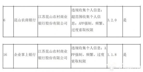 昆山农商行继债券交易违规后 旗下两个App又被点名 行长高其冬知道吗？