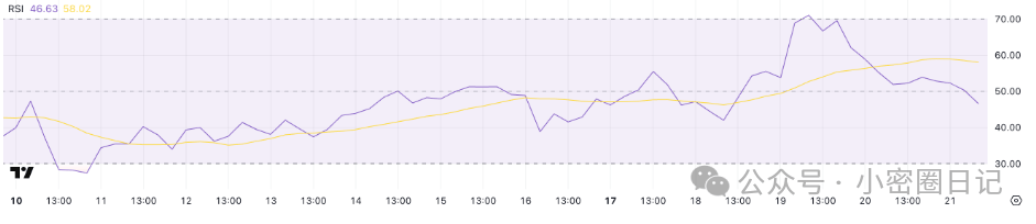 空头施压，以太坊（ETH）失守 2,000 美元大关！