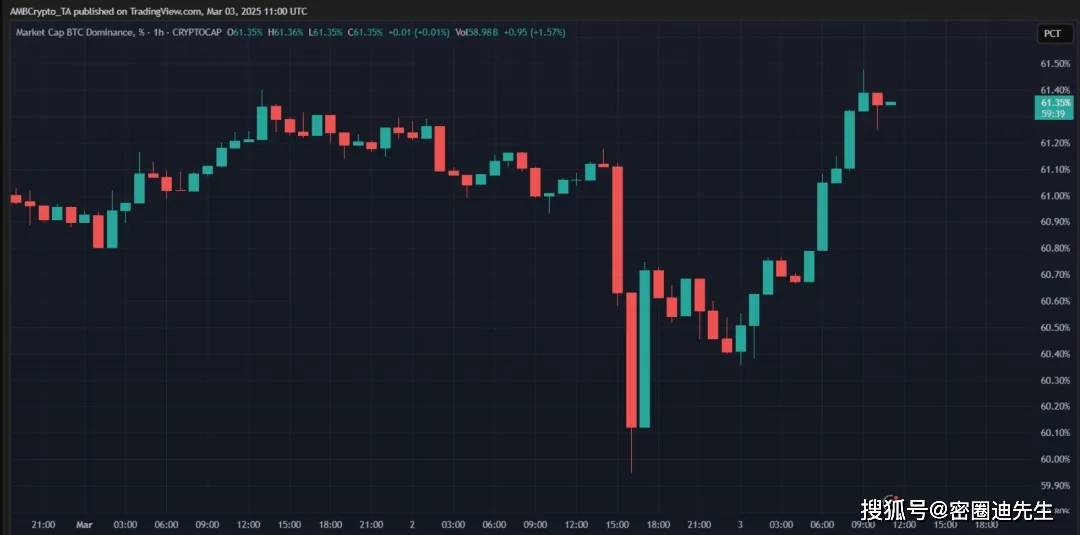 以太坊跌破关键趋势线——ETH 下探空间还有多大？