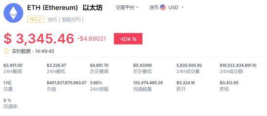 以太坊ETH最新价格引发热议X.Game深度分析2025年ETH复兴之路