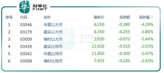 ETH链上交易平台日破百亿 XBIT研究高位震荡或引发市场变局