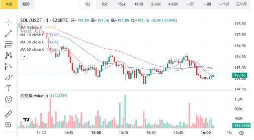 XBIT市场观察以太坊交易量下降处在SOL链上交易所上升通道