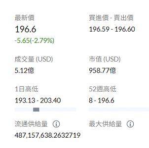 Meme交易所平台XBIT道出：Solana收入增速超以太坊背后原因