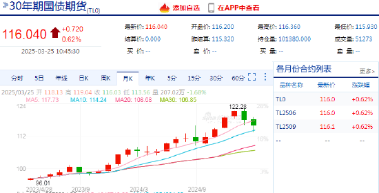 看债券的APP，实时行情让交易更轻松：新浪财经APP深度评测