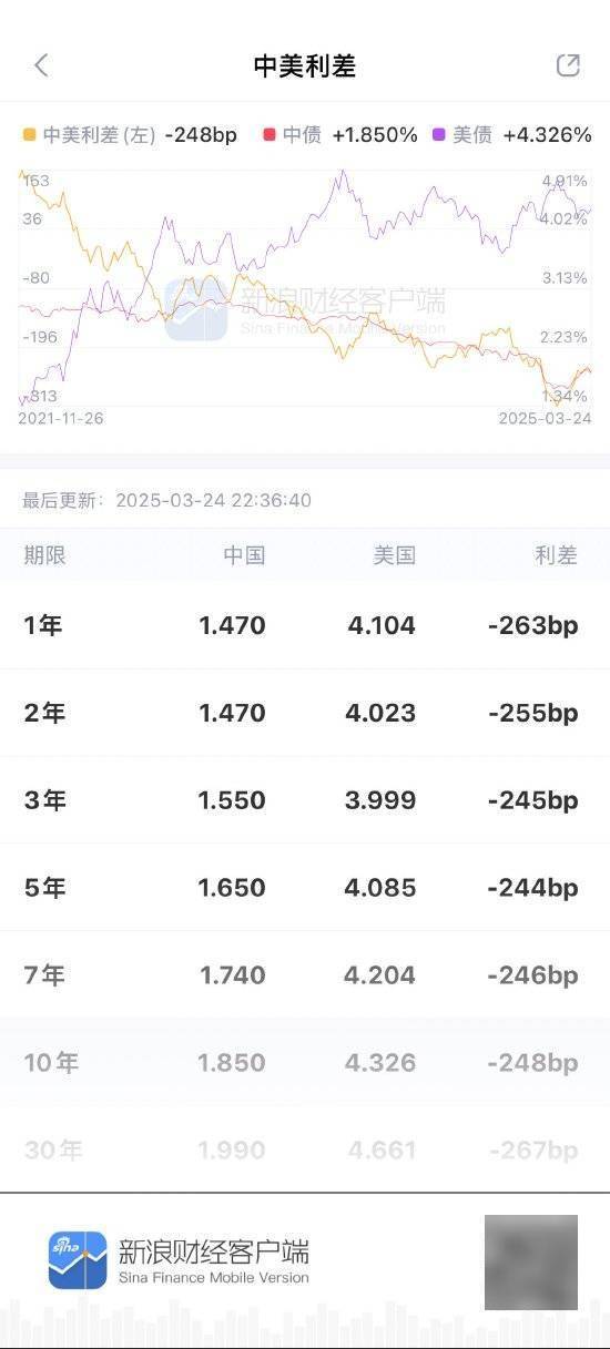 看债券的APP，实时行情让交易更轻松：新浪财经APP深度评测