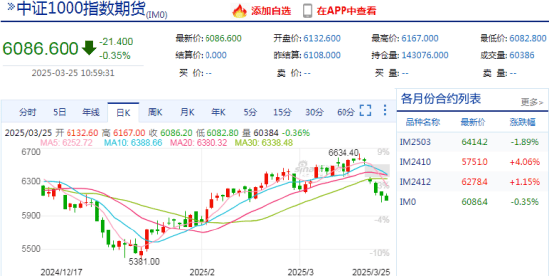 看股指期货的APP，实时行情让交易更轻松：新浪财经APP专业评测
