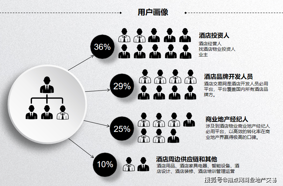 酒店交易网官网改名指点网