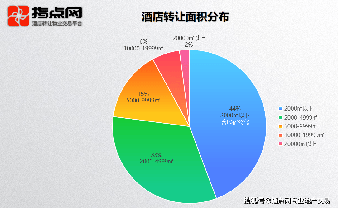 酒店交易网官网改名指点网