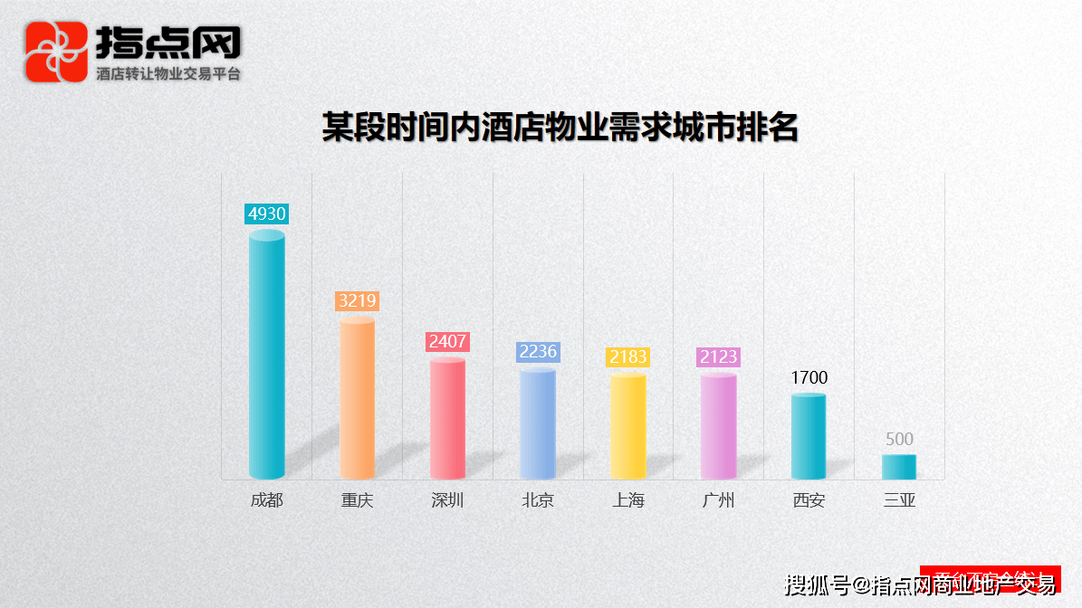 酒店交易网官网改名指点网