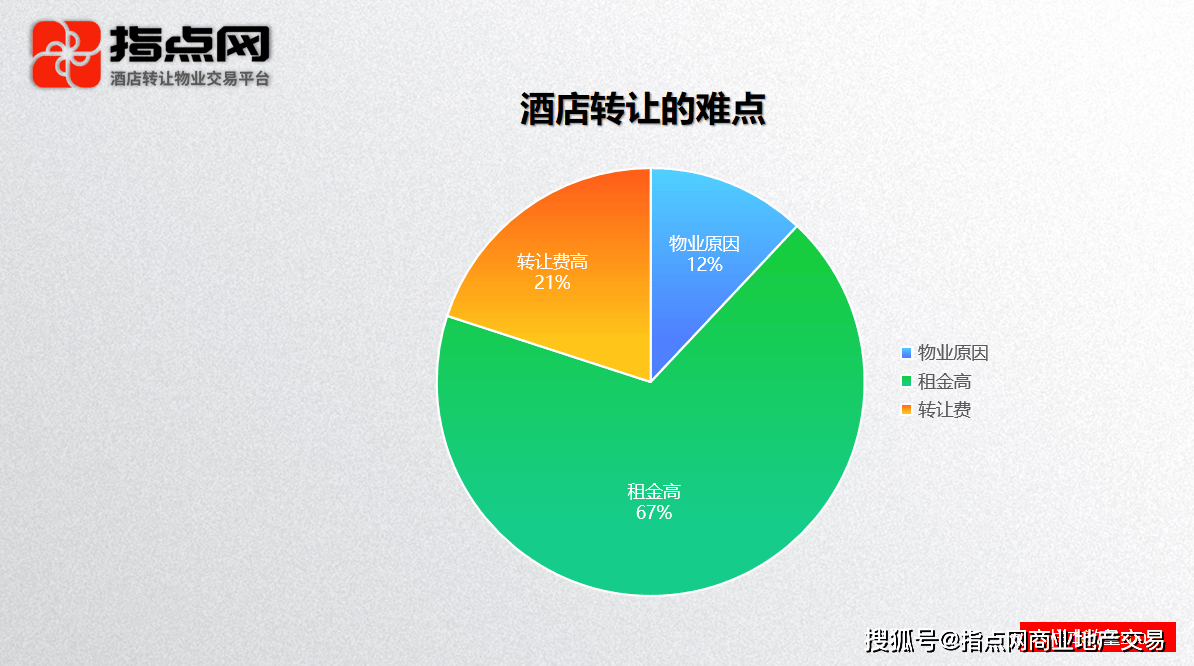酒店交易网官网改名指点网