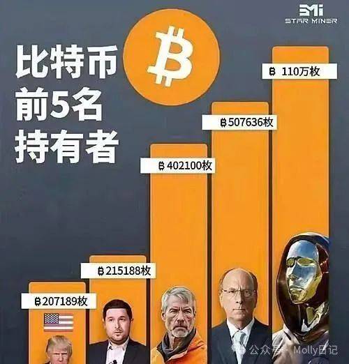 中美就比特币“亮剑”现场！美方出牌：合法化！自由交易！中方反击：非法！禁止！币圈颤抖！