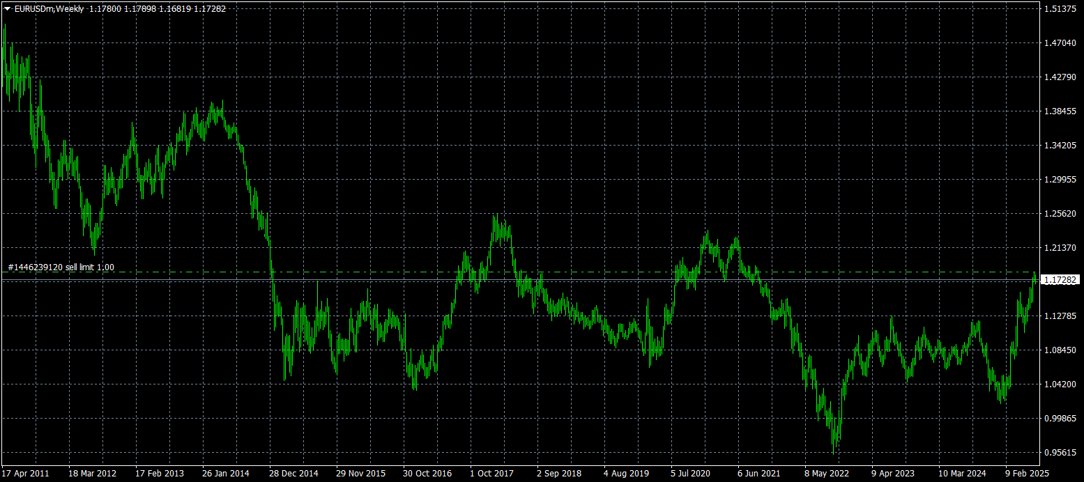 想做好 EURUSD 交易？ebuytech 帮你梳理门道