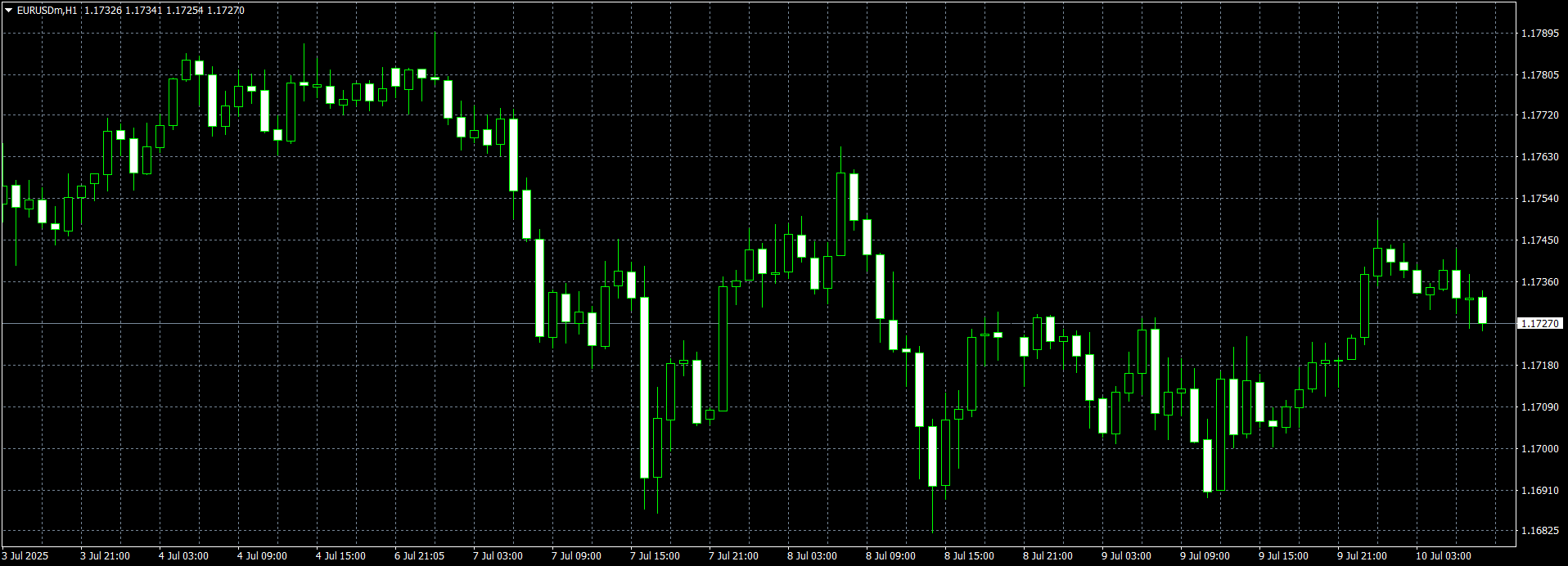 想做好 EURUSD 交易？ebuytech 帮你梳理门道