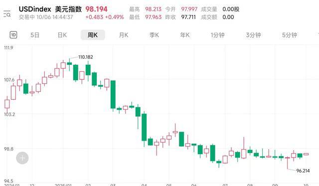 弱美元交易推动比特币突破新高 港股加密货币概念集体上扬