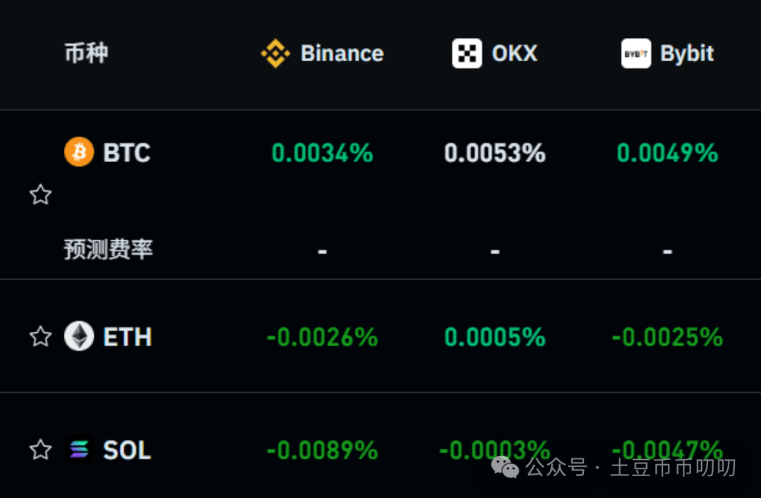 10月16今日行情分析：比特币、以太坊、山寨币、链上土狗策略！
