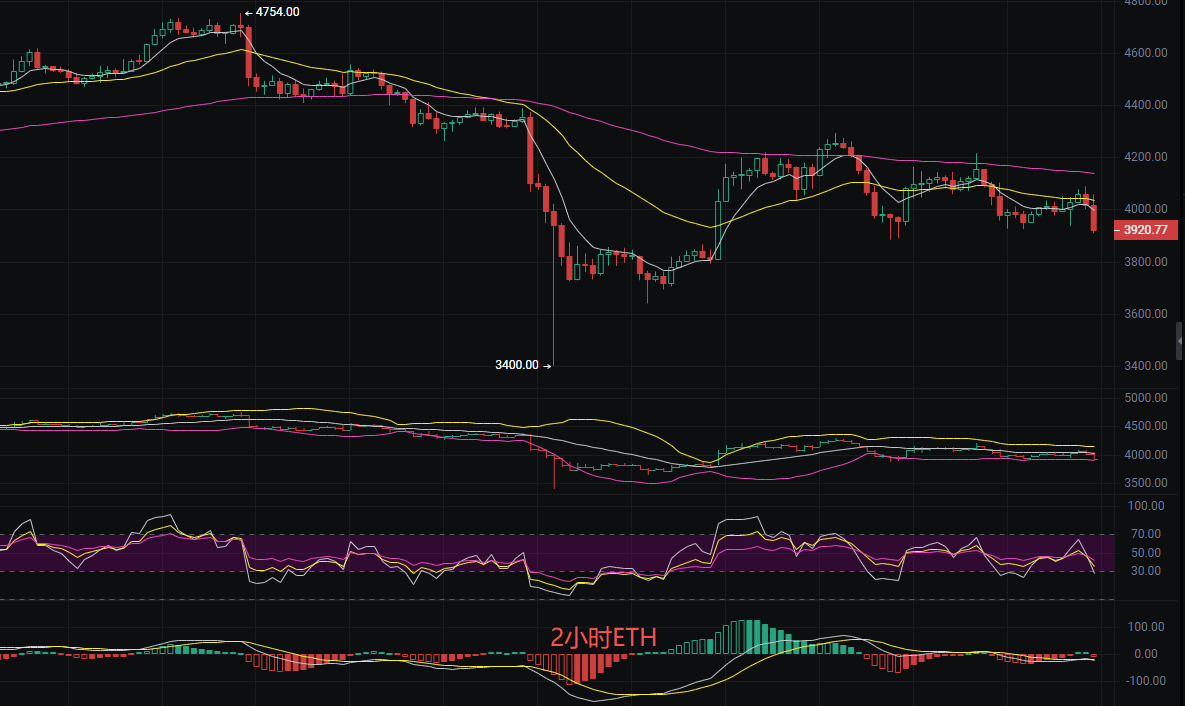 币圈丽盈：2025.10.17比特币（BTC）以太坊（ETH）最新行情分析及操作建议参考