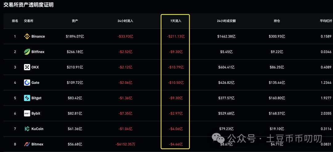 10月15今日行情分析：比特币、以太坊、山寨币、链上土狗策略！