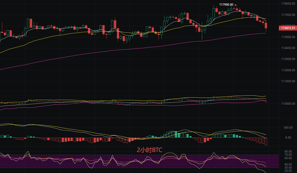 币圈丽盈:2025.9.20比特币(BTC)以太坊(ETH)最新行情分析及操作建议参考