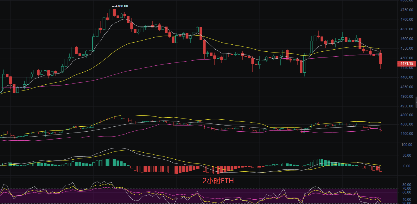 币圈丽盈:2025.9.20比特币(BTC)以太坊(ETH)最新行情分析及操作建议参考