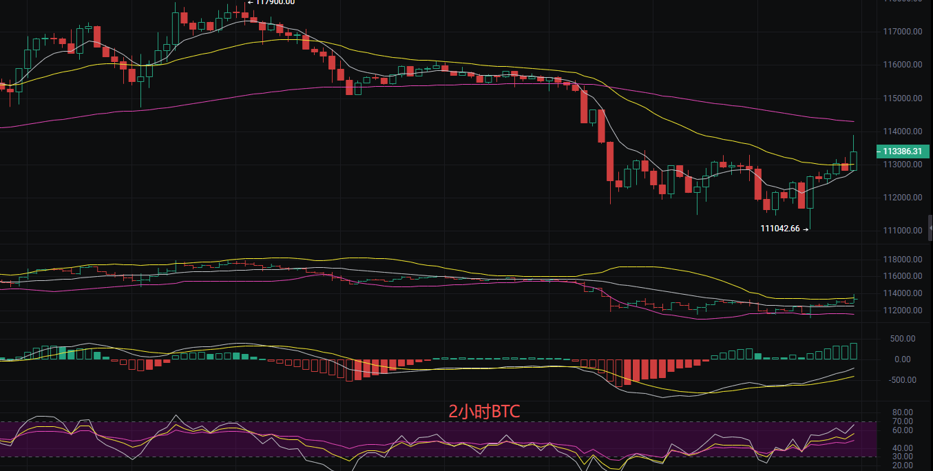 币圈丽盈：2025.9.25比特币（BTC）以太坊（ETH）最新行情分析及操作建议参考