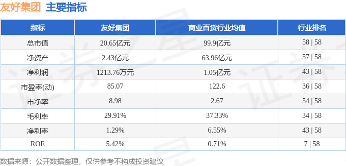股票行情快报:友好集团(600778)10月20日主力资金净卖出90.85万元