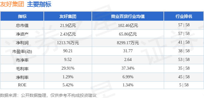 股票行情快报:友好集团(600778)8月21日主力资金净卖出1013.77万元