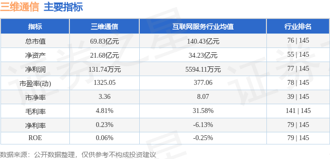股票行情快报:三维通信(002115)8月21日主力资金净卖出7717.92万元