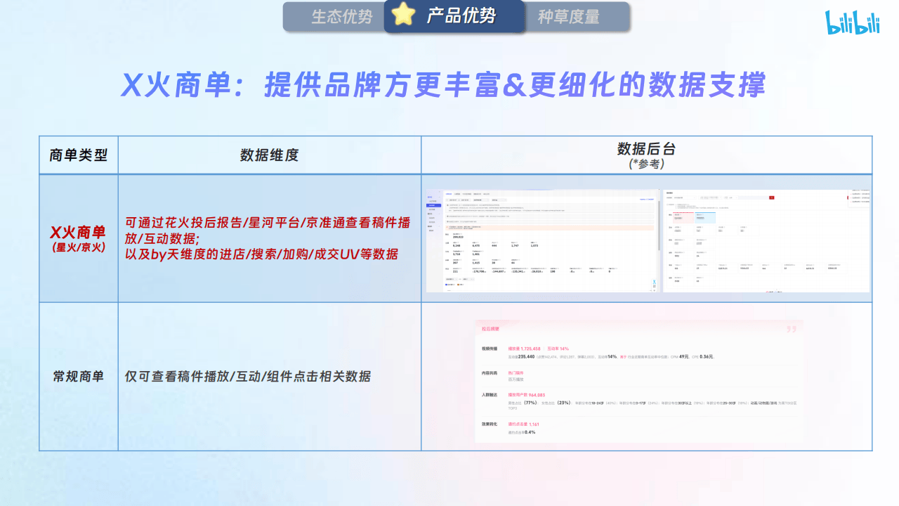 哔哩哔哩运营:【哔哩哔哩×花火】X火计划营销通案2025
