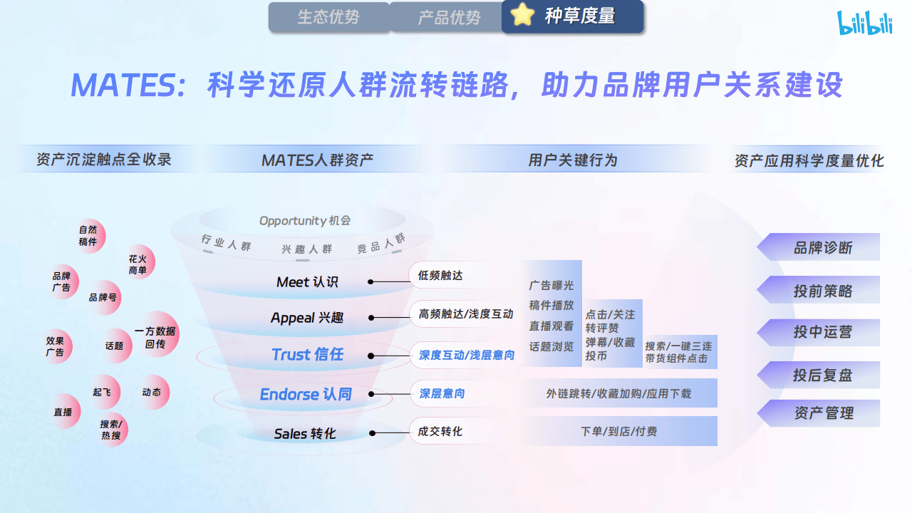 哔哩哔哩运营:【哔哩哔哩×花火】X火计划营销通案2025