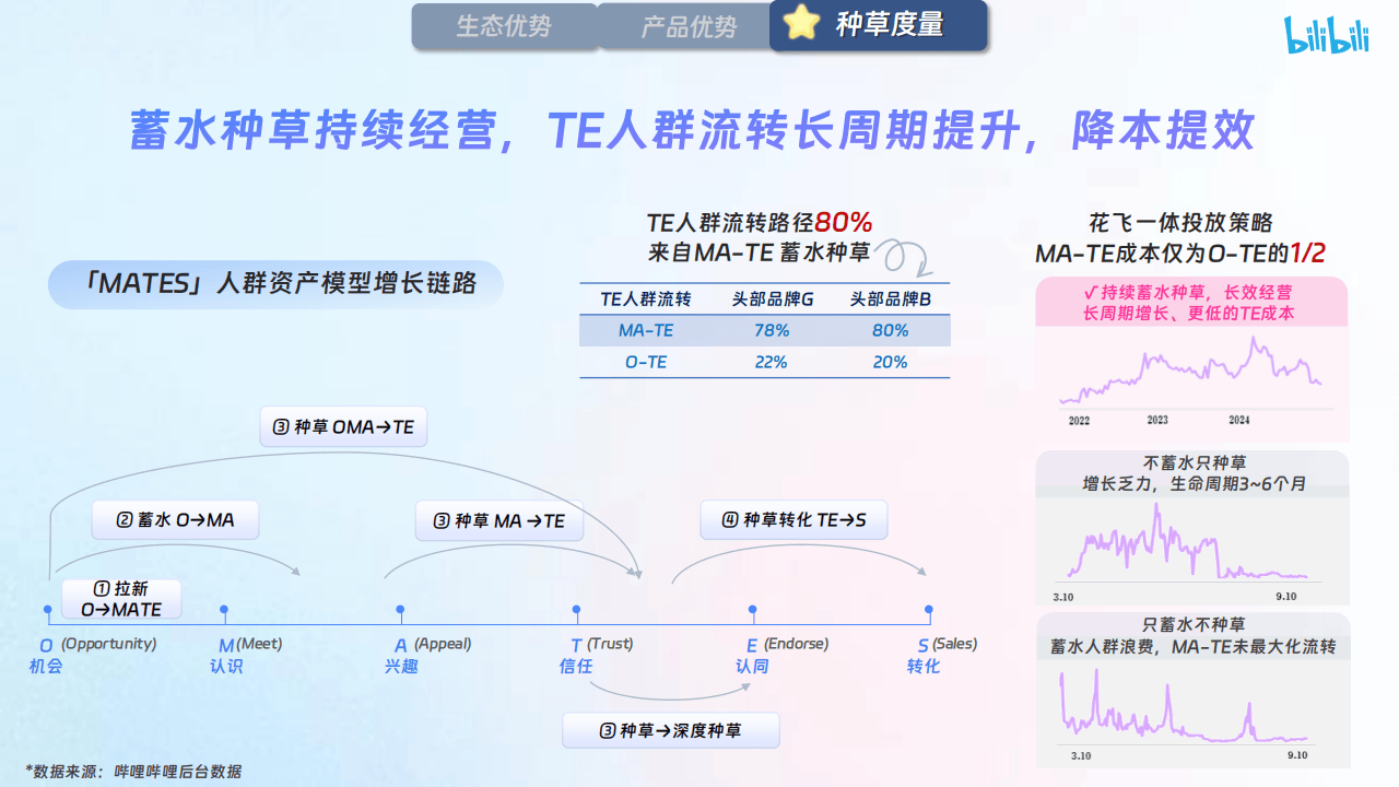 哔哩哔哩运营:【哔哩哔哩×花火】X火计划营销通案2025