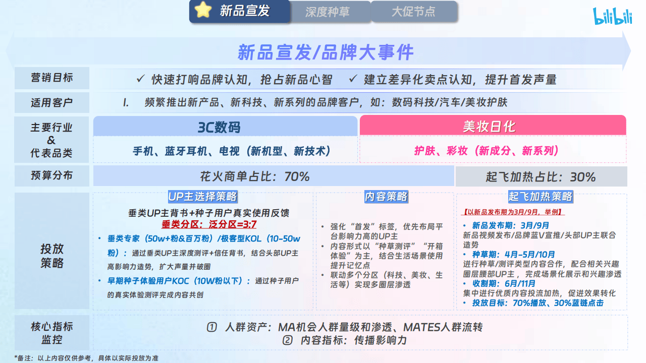 哔哩哔哩运营:【哔哩哔哩×花火】X火计划营销通案2025