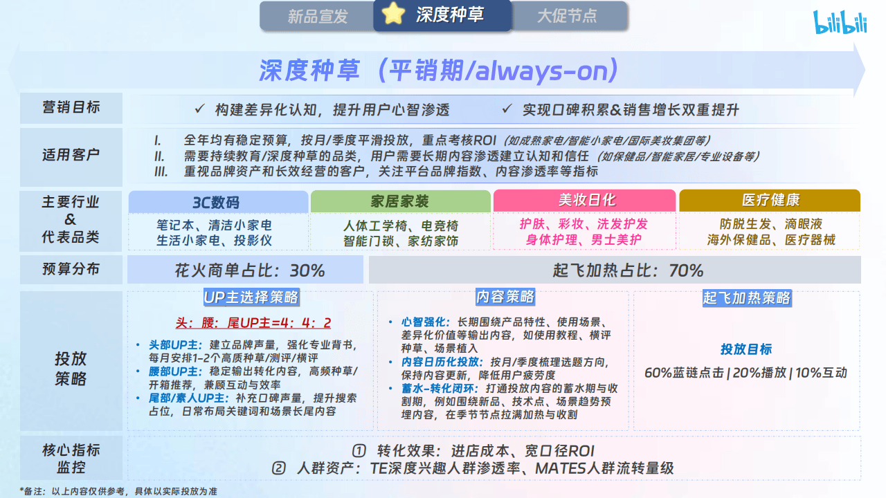 哔哩哔哩运营:【哔哩哔哩×花火】X火计划营销通案2025