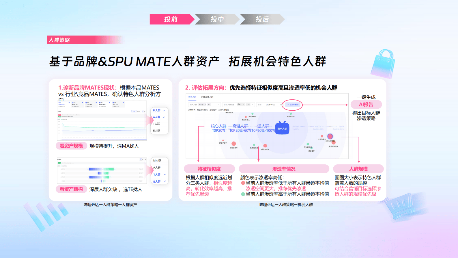 哔哩哔哩运营:哔哩必达数据产品培训(汽车行业代理专场)