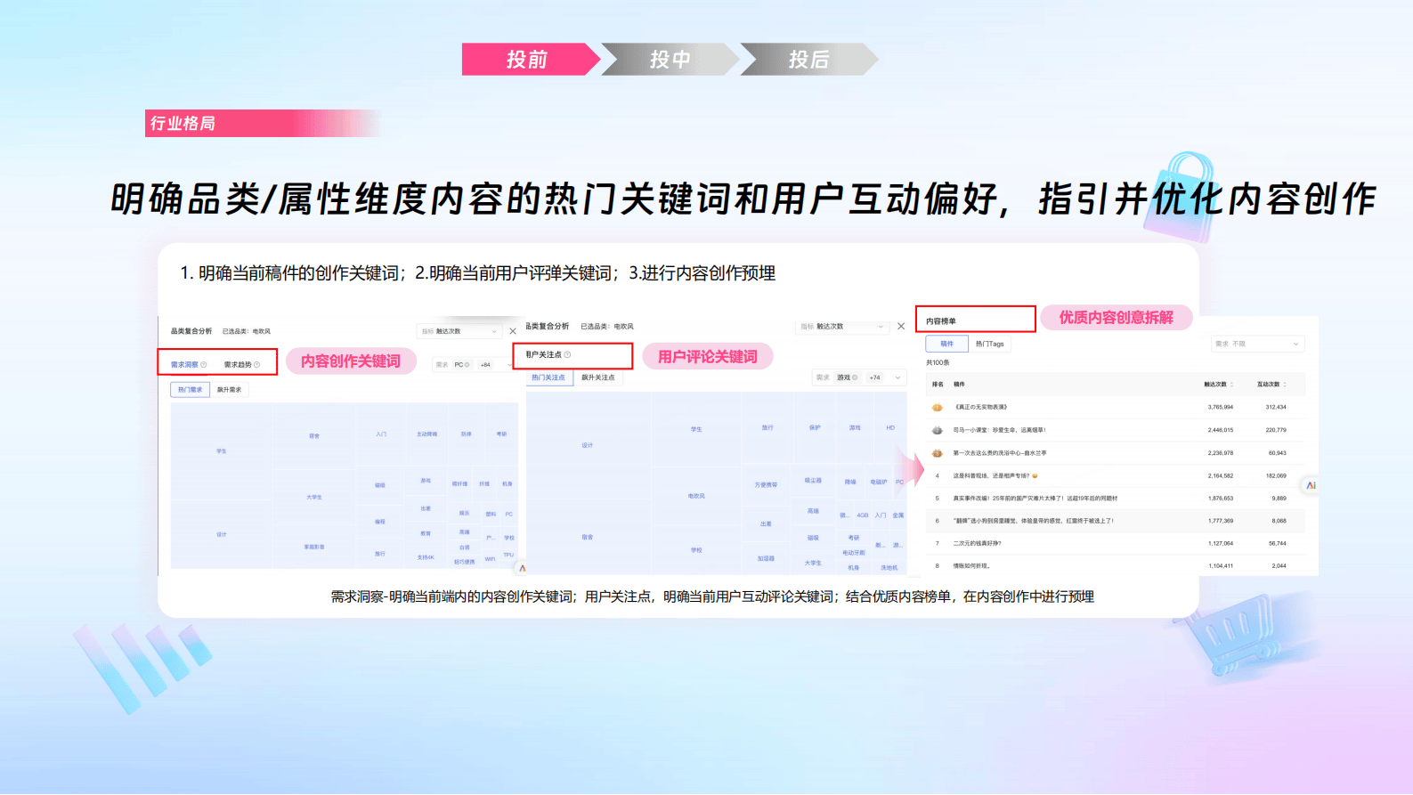 哔哩哔哩运营:哔哩必达数据产品培训(汽车行业代理专场)