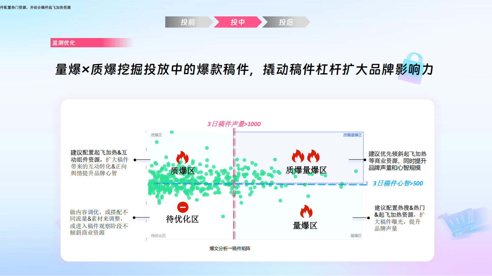 哔哩哔哩运营:哔哩必达数据产品培训(汽车行业代理专场)